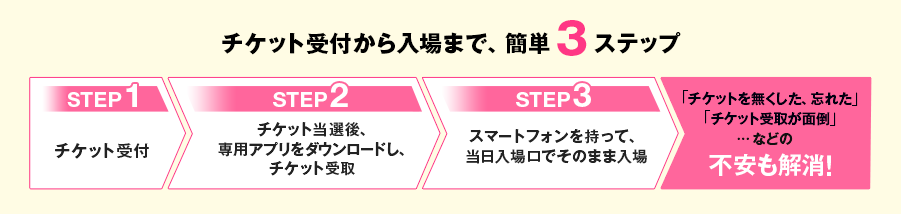 チケット受付から入場まで、簡単3ステップ